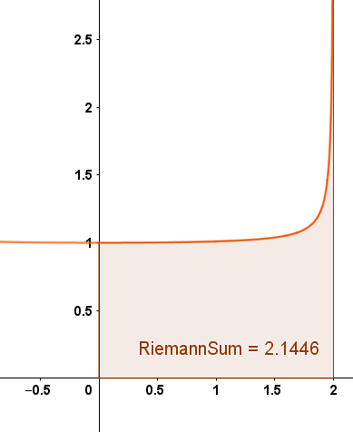 Ellipse Riemann Sum.png